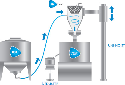 uni-vac-diagram