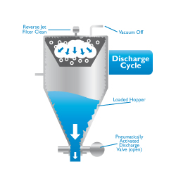 vac-unloading